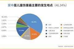 3岁男童在家瞬间身亡：危害孩子的“室内凶器”，你家可能也有