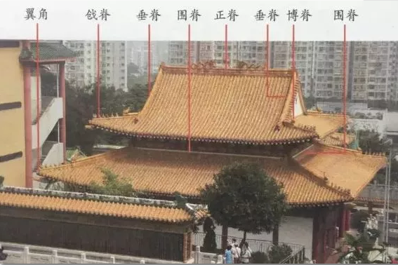 「古建中国」中国古代建筑屋脊，你分得清吗？