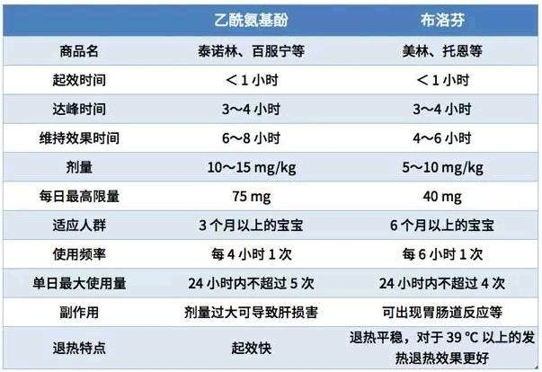 对儿童安全的退烧药是什么？儿童可以吃抗生素么，如何精准服药呢