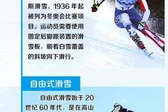 7个大项 15个分项 一图了解2022冬奥会比赛项目