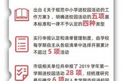 图解｜杭州公布第一批侵害群众利益问题整治成果