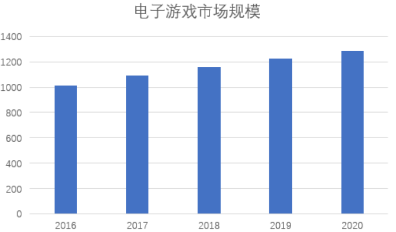 用手机就能玩电脑3A大作，这很好！但没有独占游戏，谷歌Stadia能走多远？