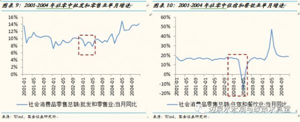 国金报告：新疫情对经济的负面影响小于非典时期