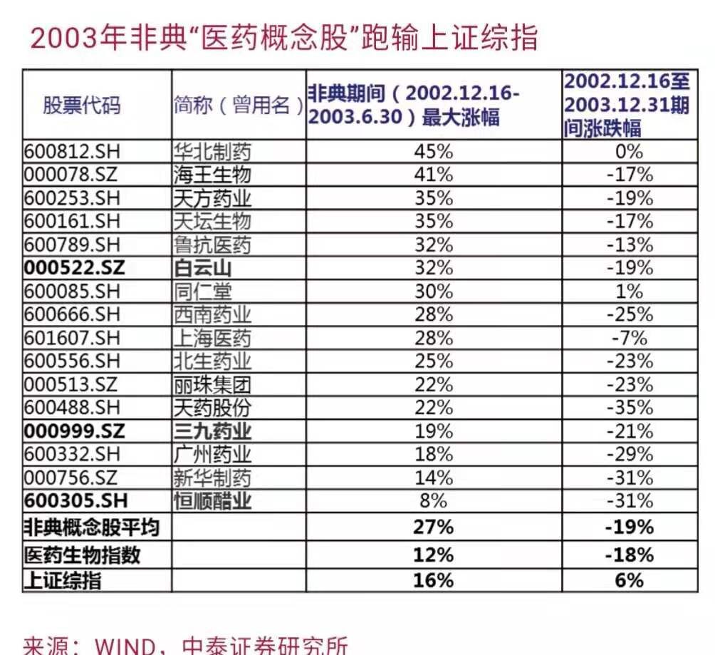 新型肺炎疫情对股市影响几何、四大行业怎么走？ 券商机构这样说（表）