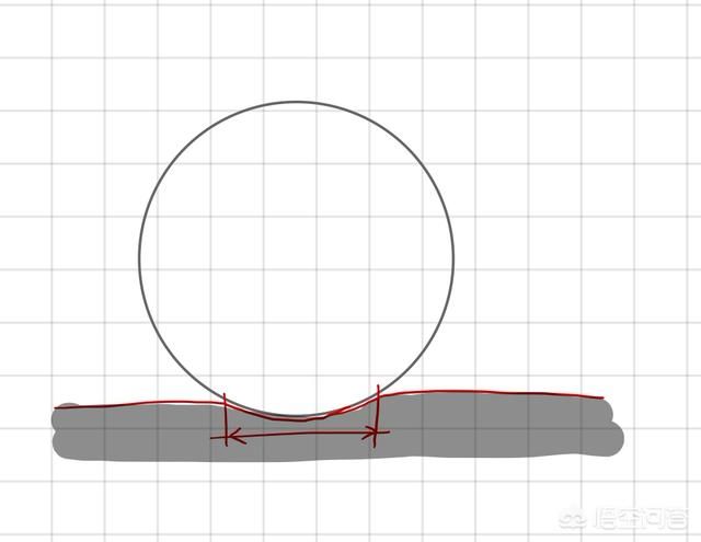 如果一个绝对的圆放在绝对的平面上，接触面是不是无限小？